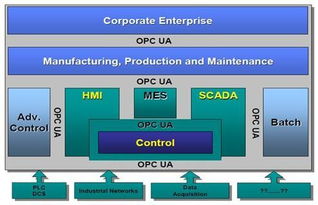 2012opc靈動中國,引領互操作性標準新潮流 系列研討會