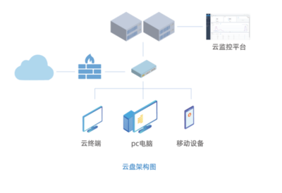 釋放云產(chǎn)品價值，點亮華網(wǎng)云桌面高效應(yīng)用新通道